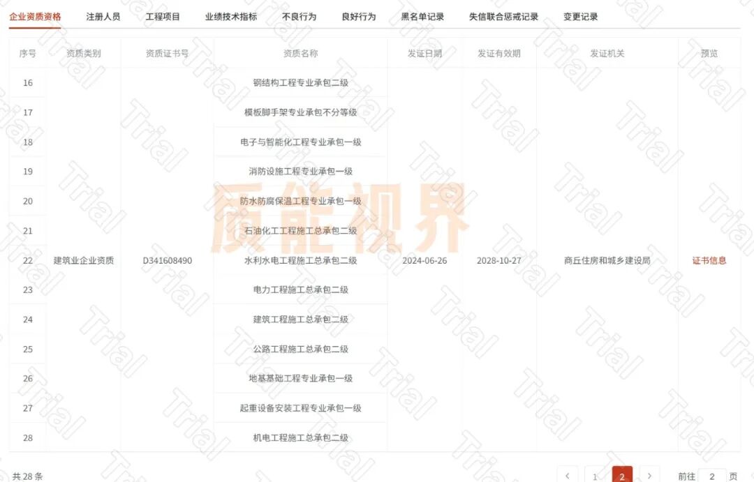 【七夕建设】施工资质资质品牌合作（图3）